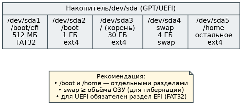 astradisklayout.png