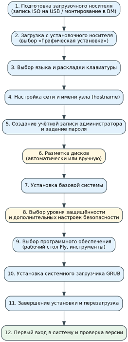 astrainstallflow.png