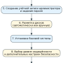 astrainstallflow.png