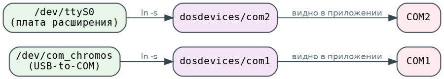 serialmapping.png