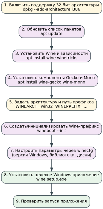 wineinstallflow.png
